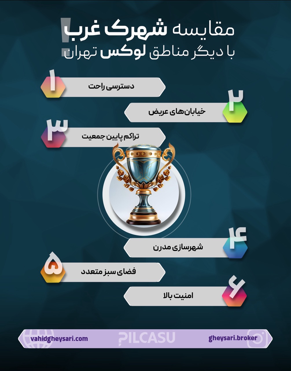 مقایسه خرید ویلا در شهرک غرب با مناطق دیگر تهران