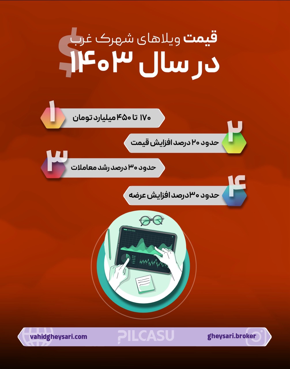 قیمت ویلاهای شهرک غرب در سال ۱۴۰۳