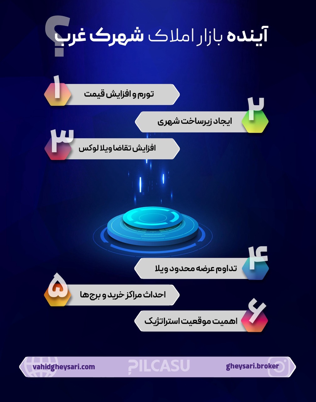 آینده بازار املاک شهرک غرب