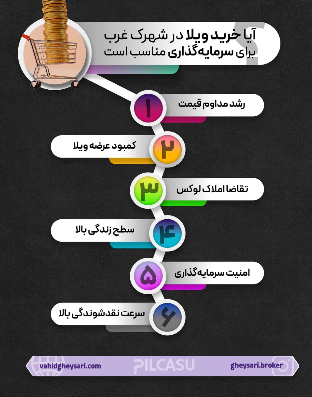 آیا خرید ویلا در شهرک غرب برای سرمایه‌گذاری مناسب است؟