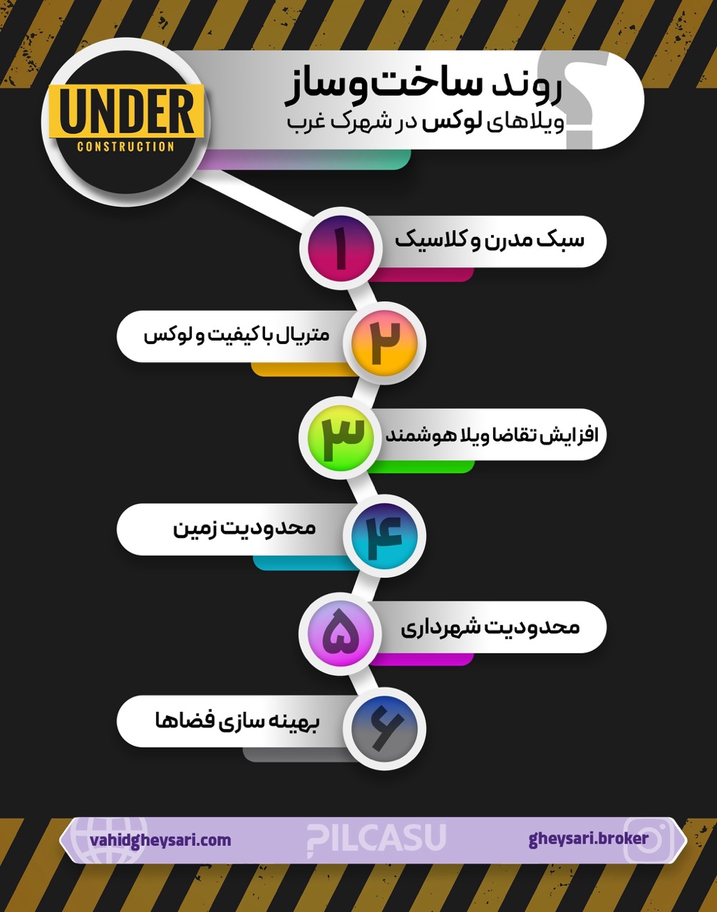 روند ساخت‌وساز ویلاهای لوکس در شهرک غرب