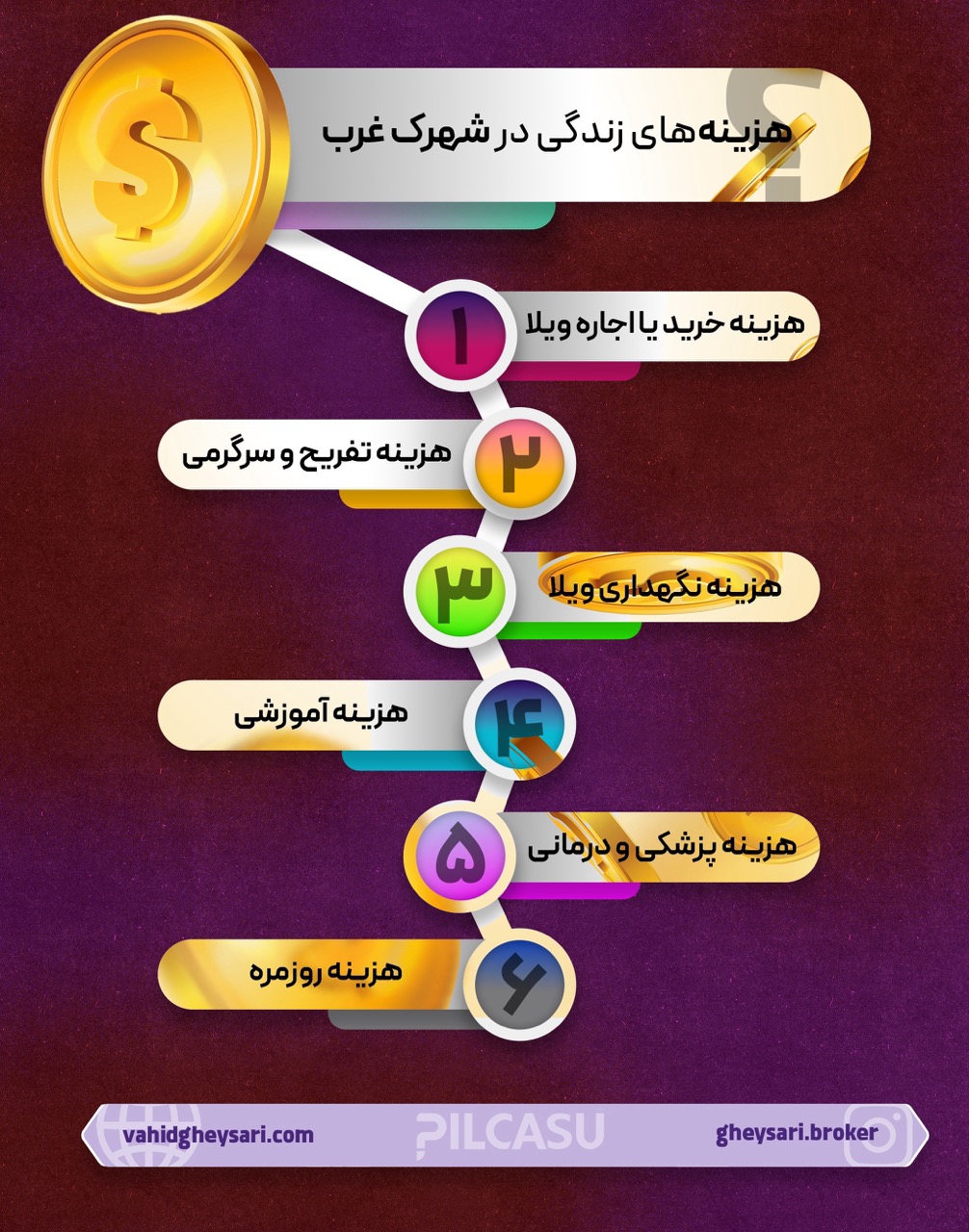 هزینه‌های زندگی در شهرک غرب