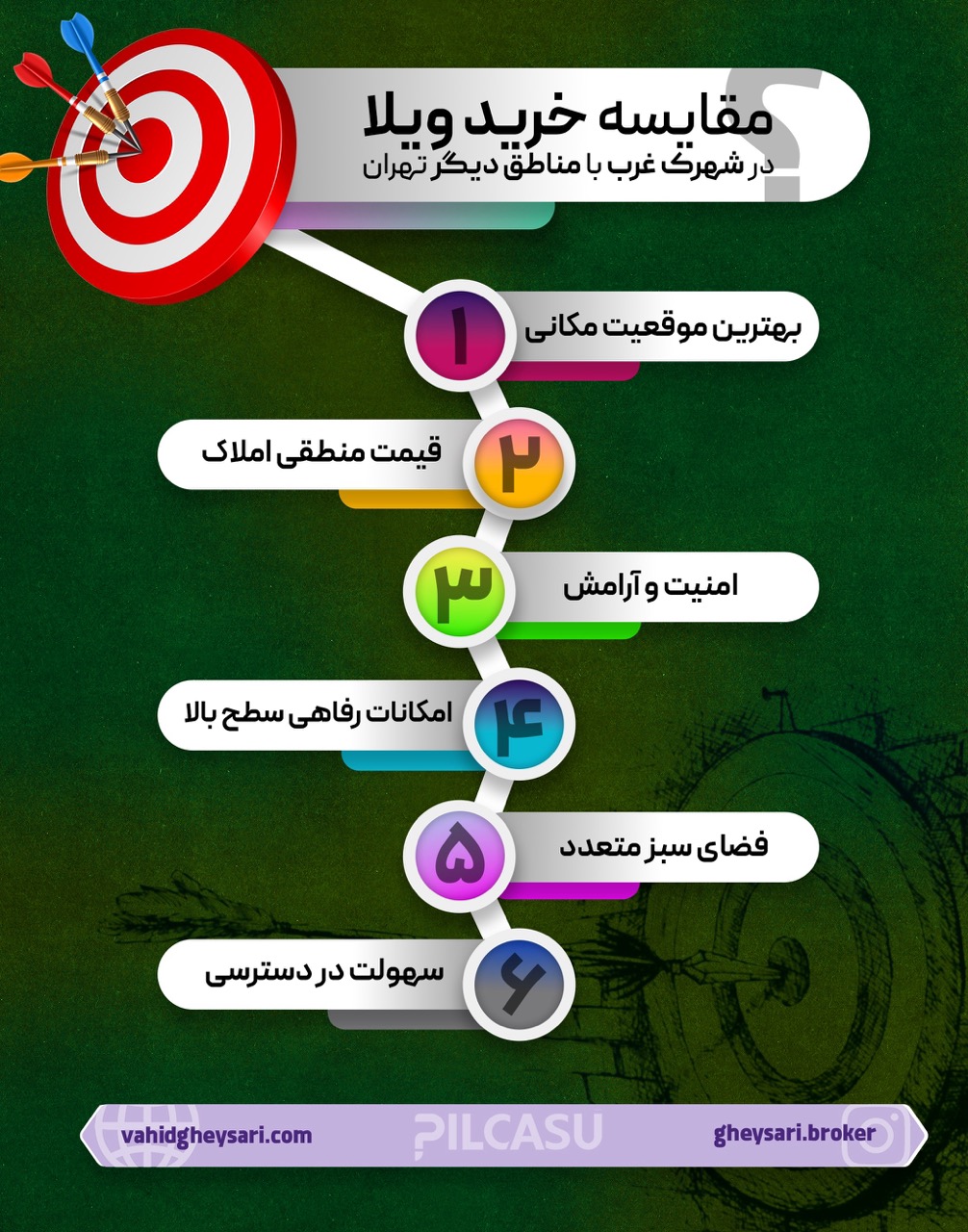 مقایسه خرید ویلا در شهرک غرب با مناطق دیگر تهران