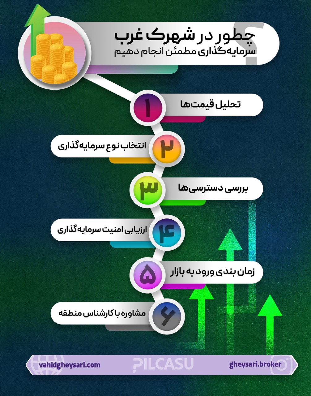 چطور در شهرک غرب سرمایه‌گذاری مطمئن انجام دهیم؟