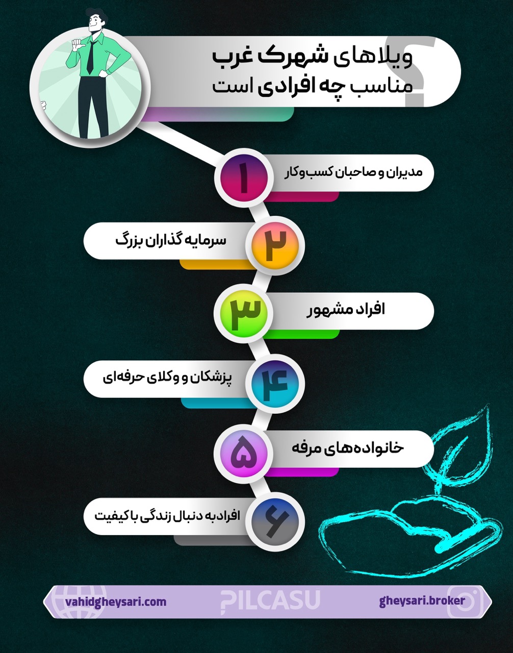 ویلاهای شهرک غرب مناسب چه افرادی است؟