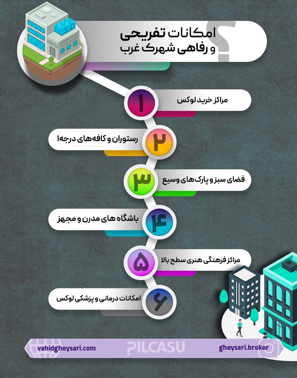 امکانات تفریحی و رفاهی شهرک غرب