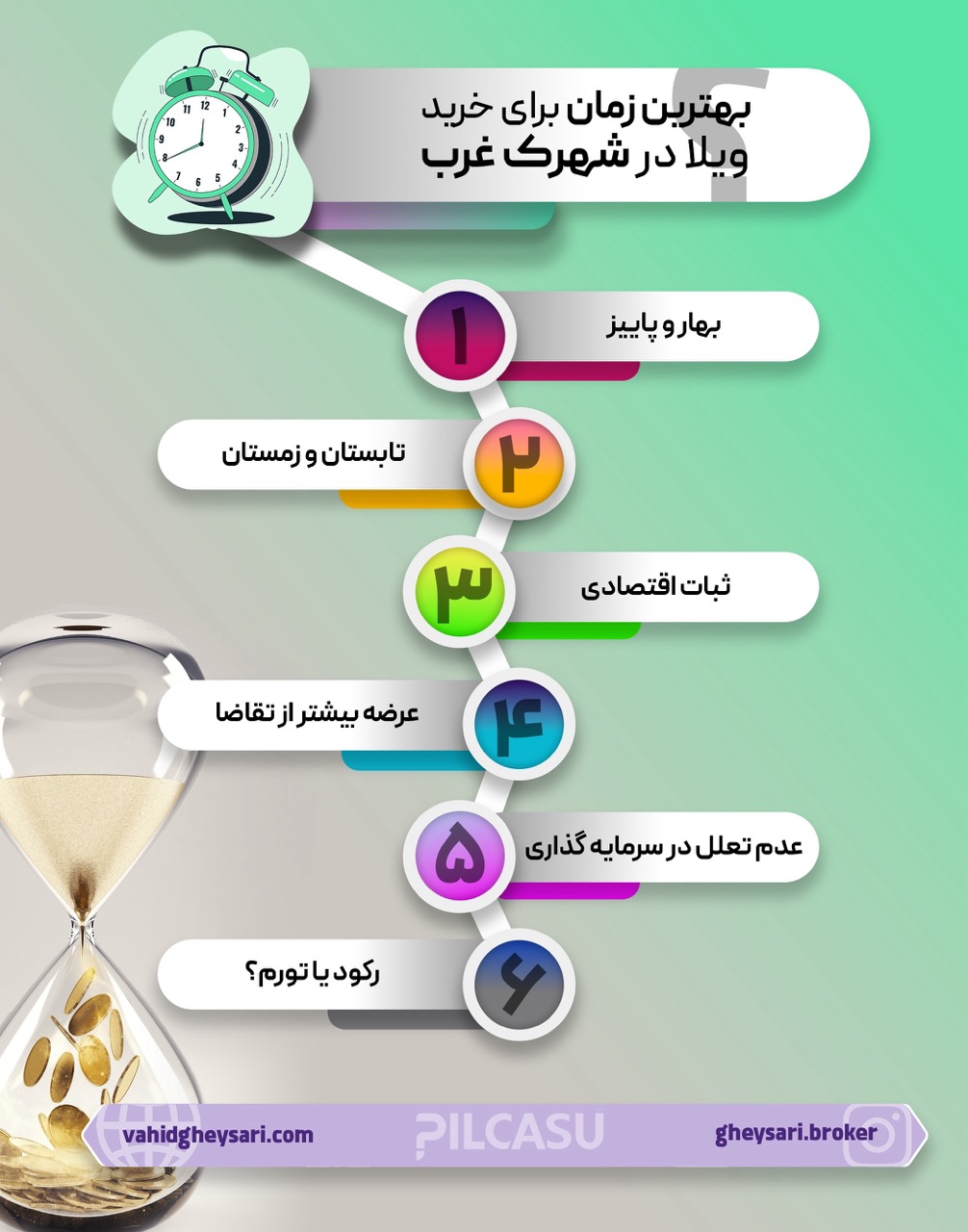 بهترین زمان برای خرید ویلا در شهرک غرب