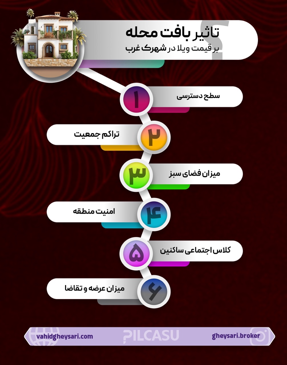 تأثیر بافت محله بر قیمت ویلا در شهرک غرب