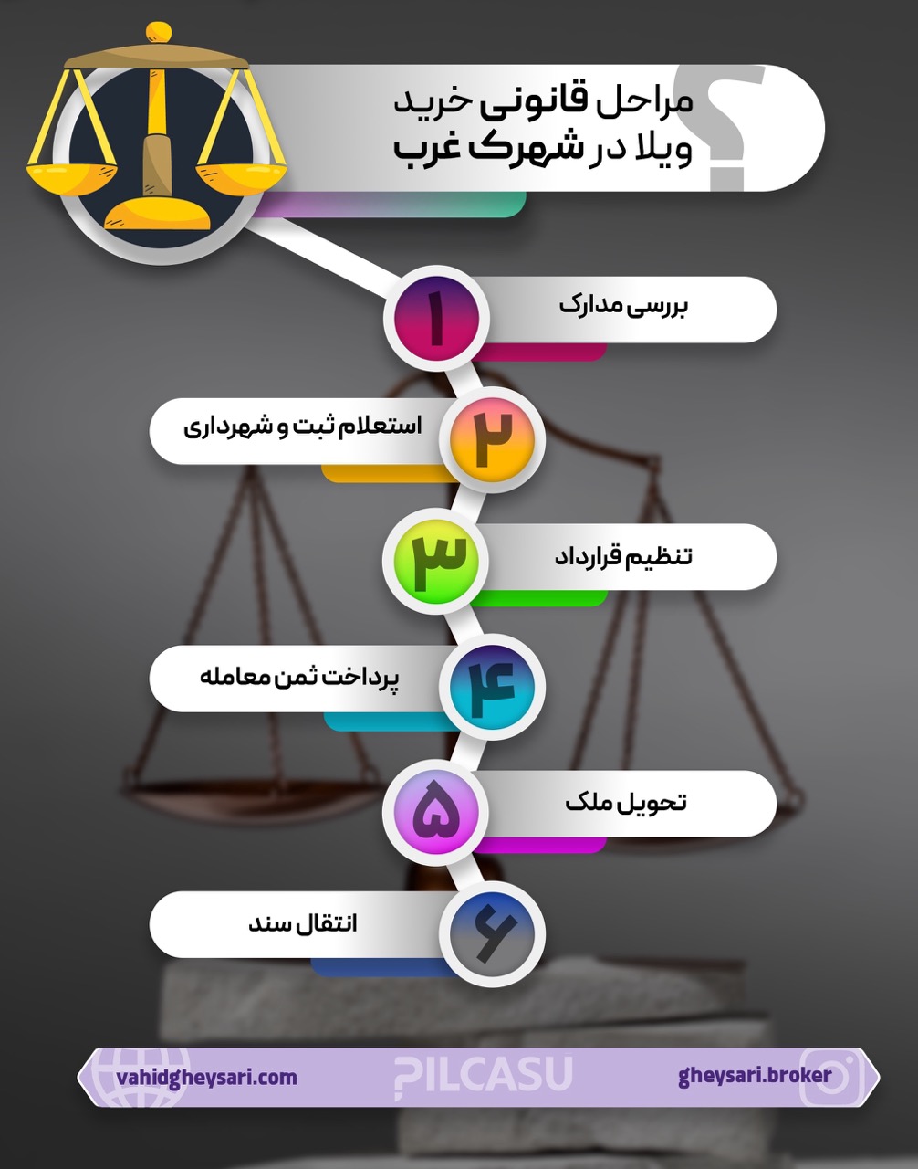 مراحل قانونی خرید ویلا در شهرک غرب